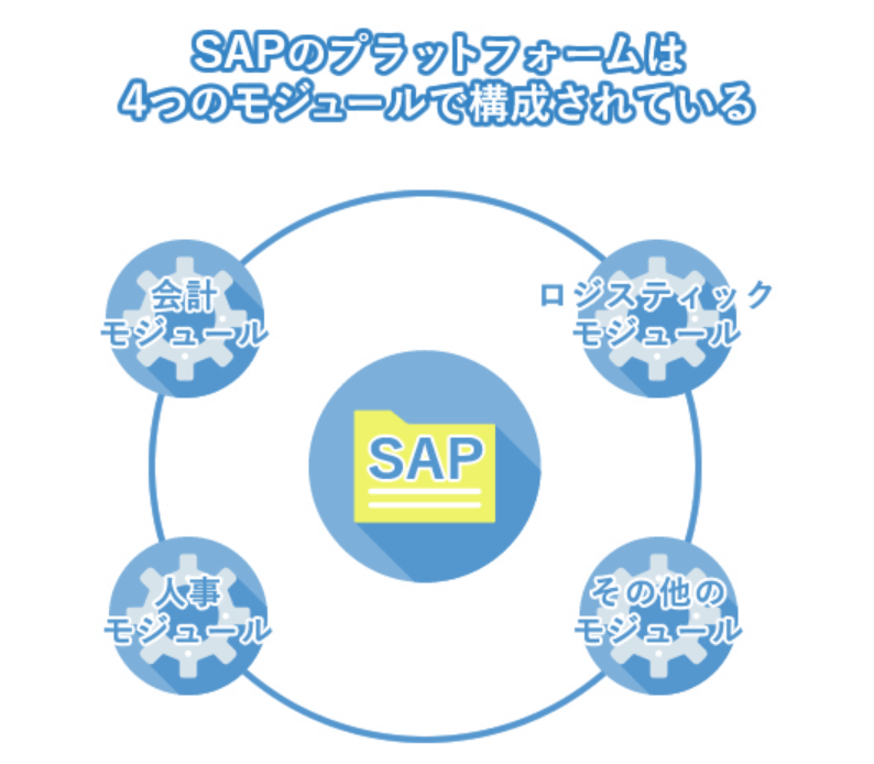 【2025年最新版 / 初心者向け】SAPモジュールとは？FI・CO・SDなどの概要やおすすめを紹介！ | ContactEARTH for ...