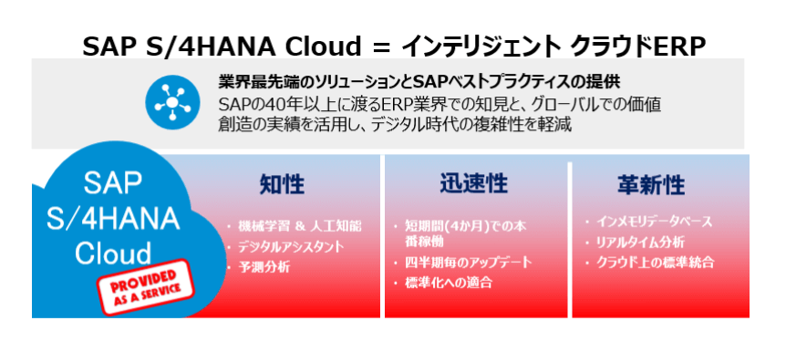 SAP S/4HANA Cloud=インテリジェントクラウドERP